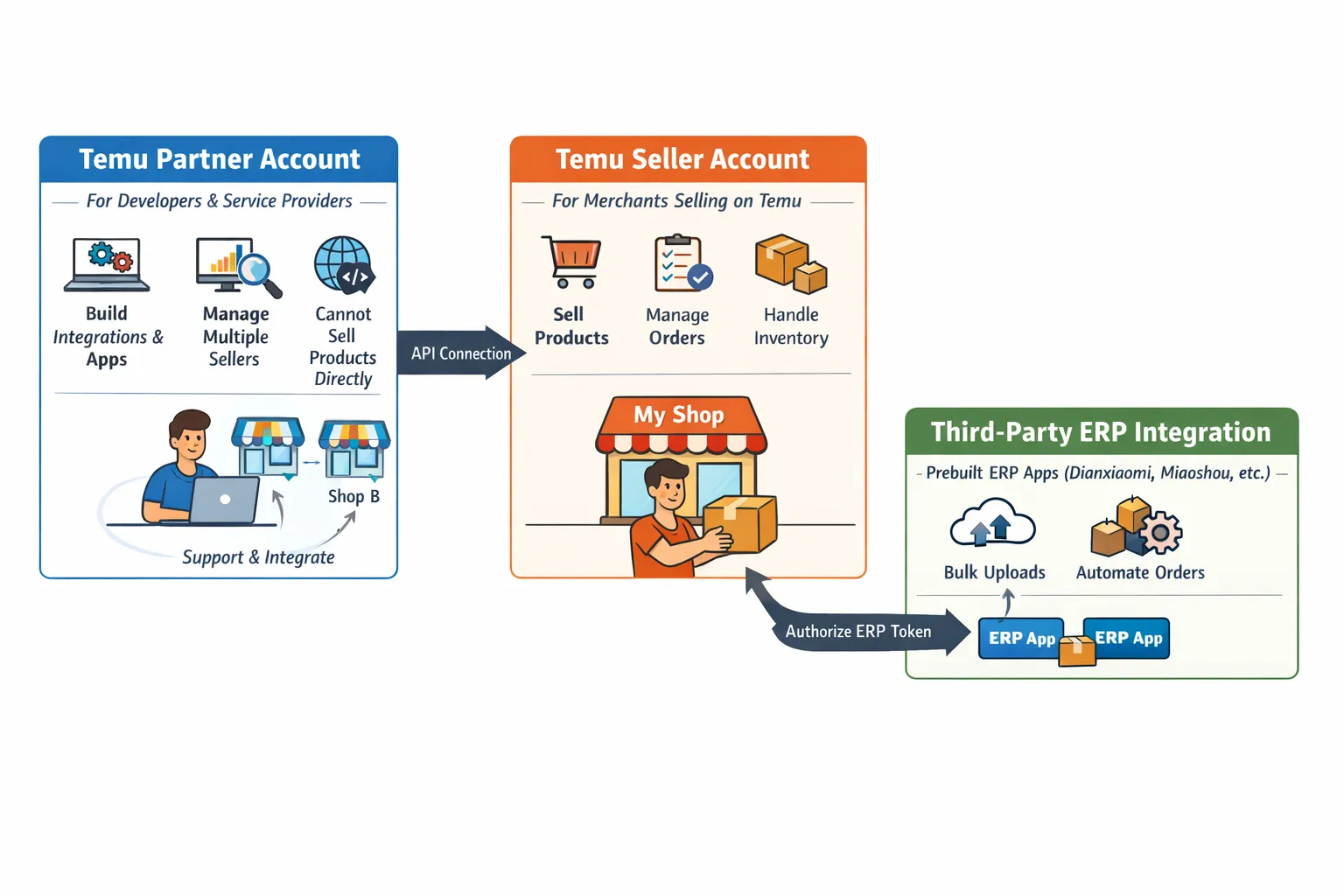 1 222 1N Black Permanent True-To-Tone Jibberish Color 1.7 Ounce 50 Milliliters | SellerSpree